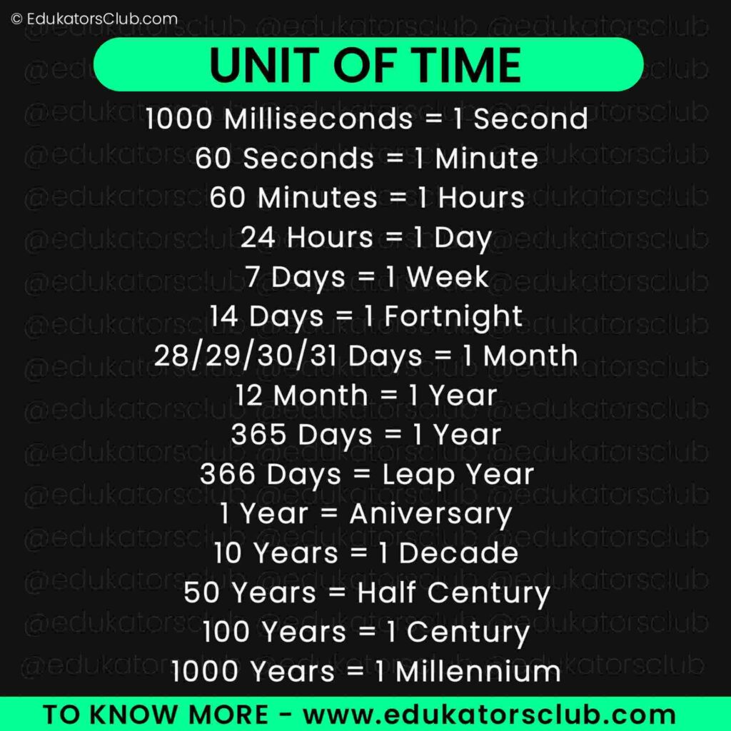 What Is Not A Standard Unit Of Time