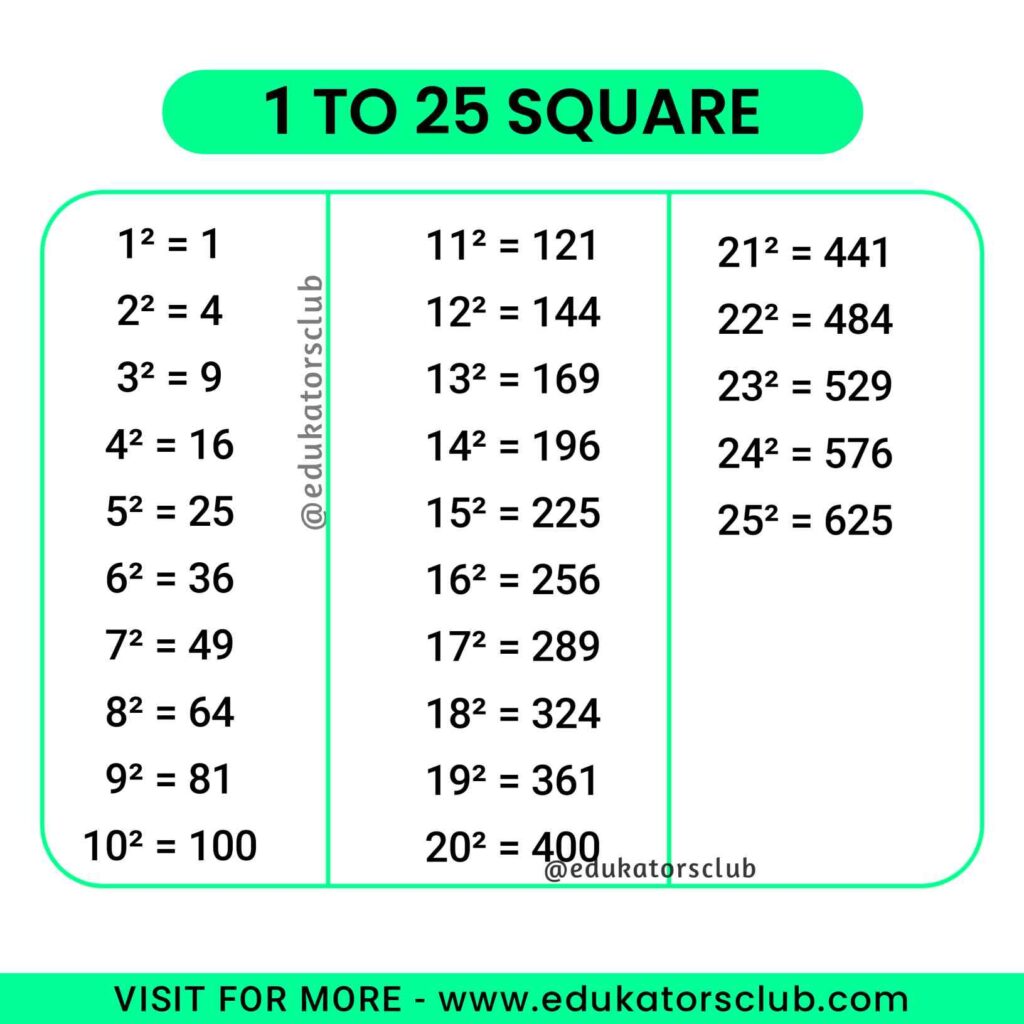 Cube Root Table 1 To 25 Elcho Table