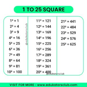 1 to 25 Square