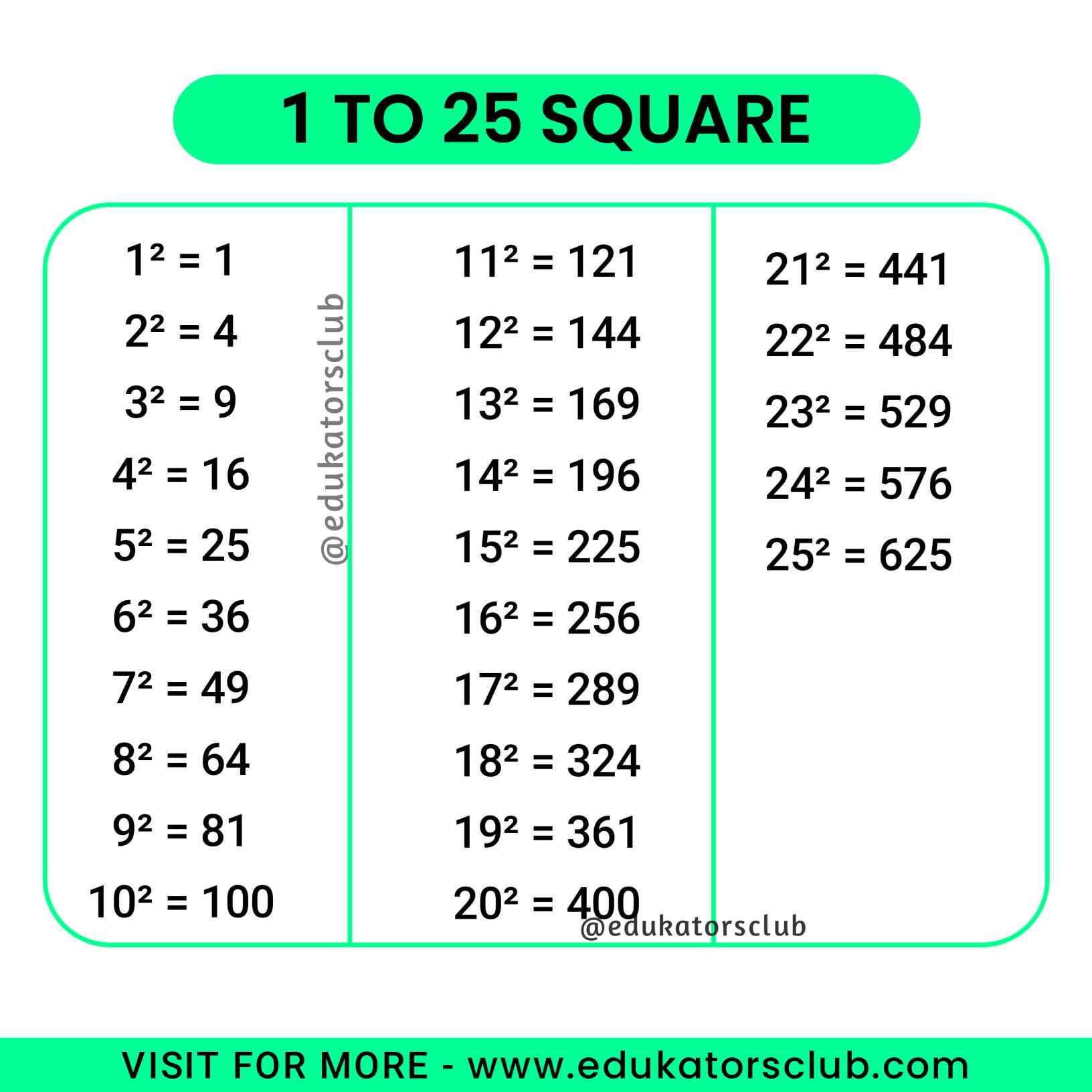1 To 25 Square Value PDF Download 
