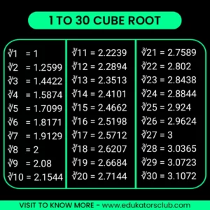 1 To 30 Cube Root