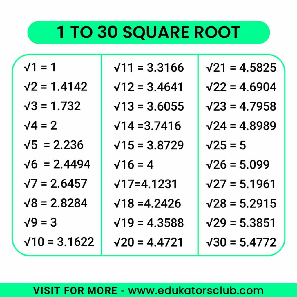 Square Root 1 to 30 [Download PDF]