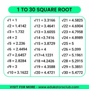1 To 30 Square Root