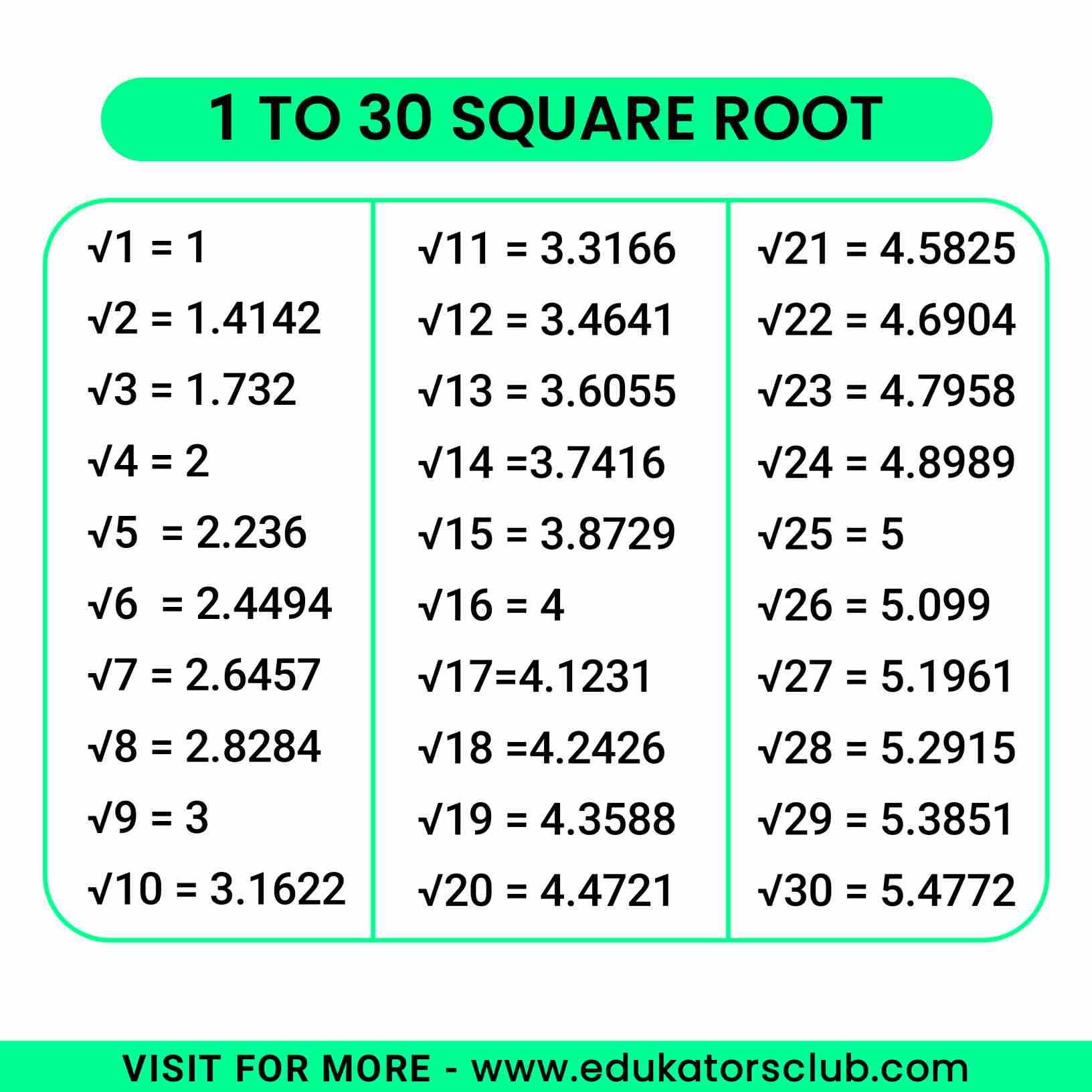 1 To 30 Square Root 