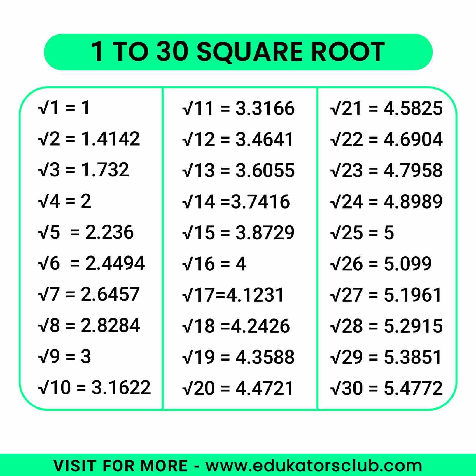 square-root-1-to-30-download-pdf