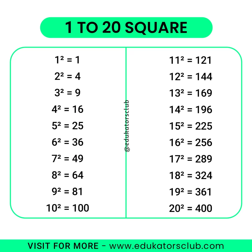 Squares From 1 To 20