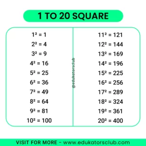 1 to 20 square