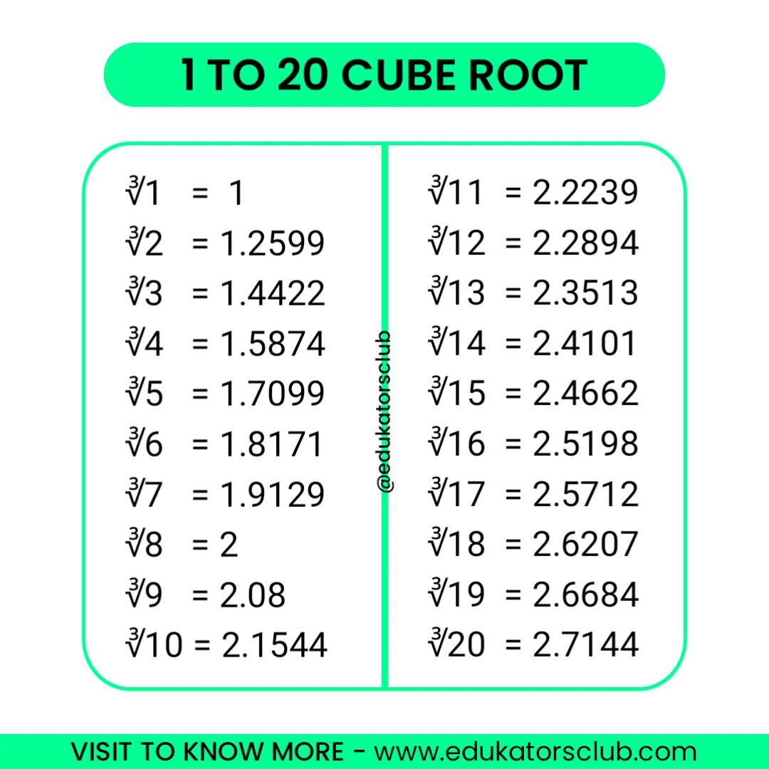 1 To 20 Cube Root.webp