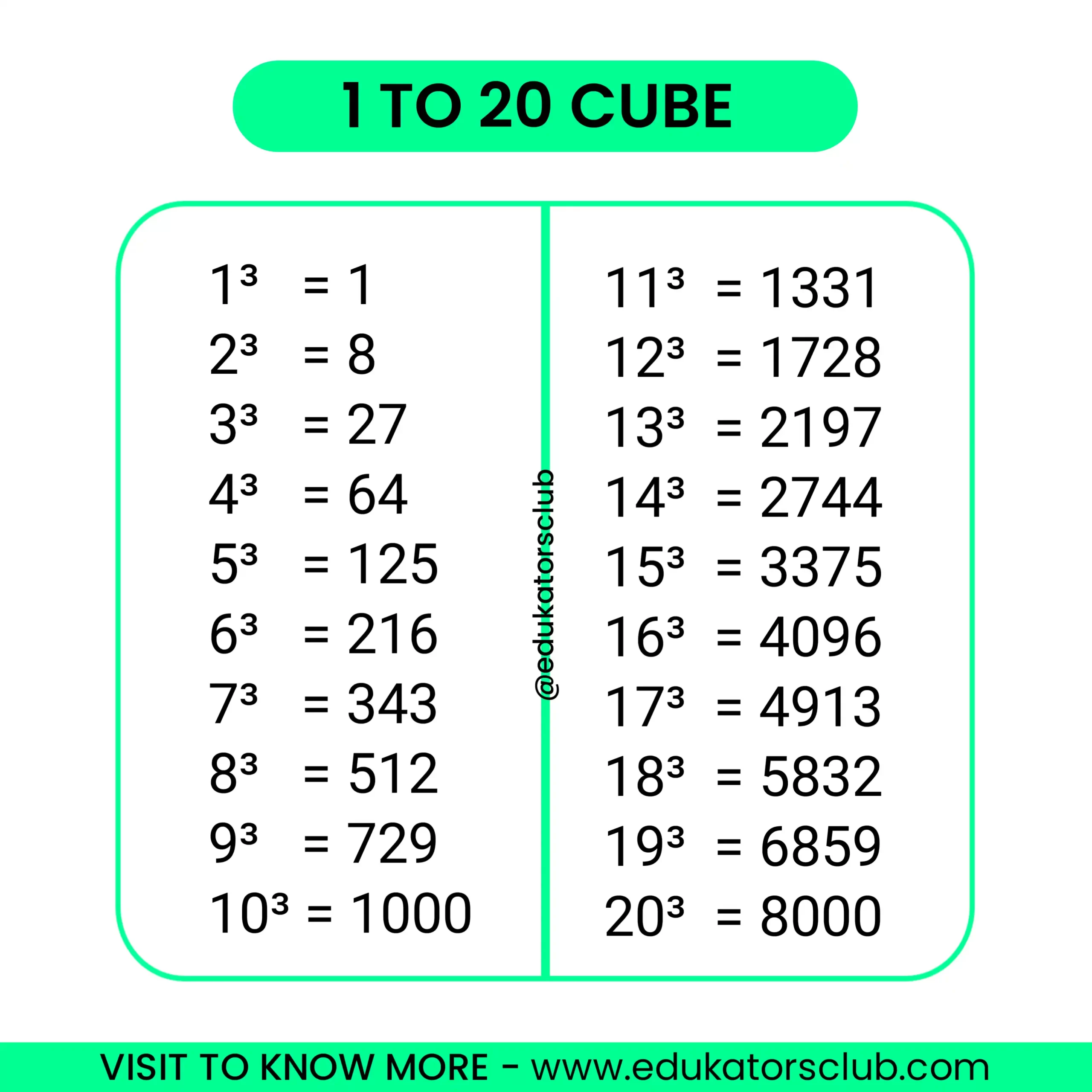 1 to 20 Cube Value [Download PDF]