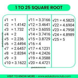 1 to 25 square root
