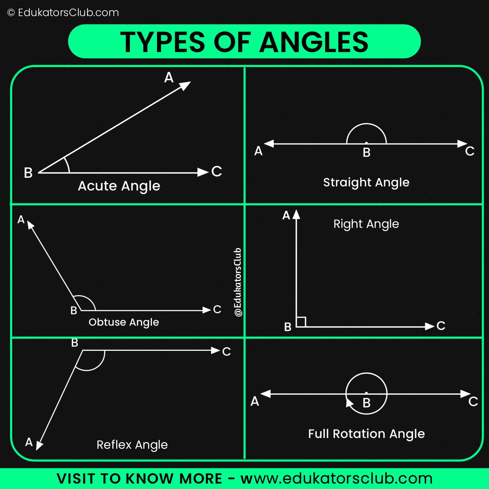 Acute Straight Right Obtuse And Reflex Angles Properties 2282