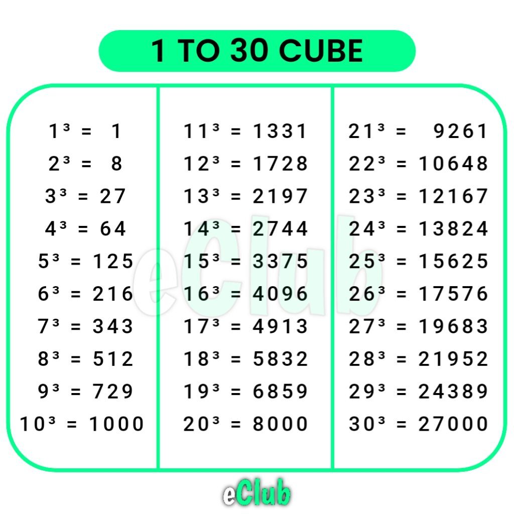 1 to 30 cube chart/image