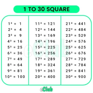 1 to 30 square