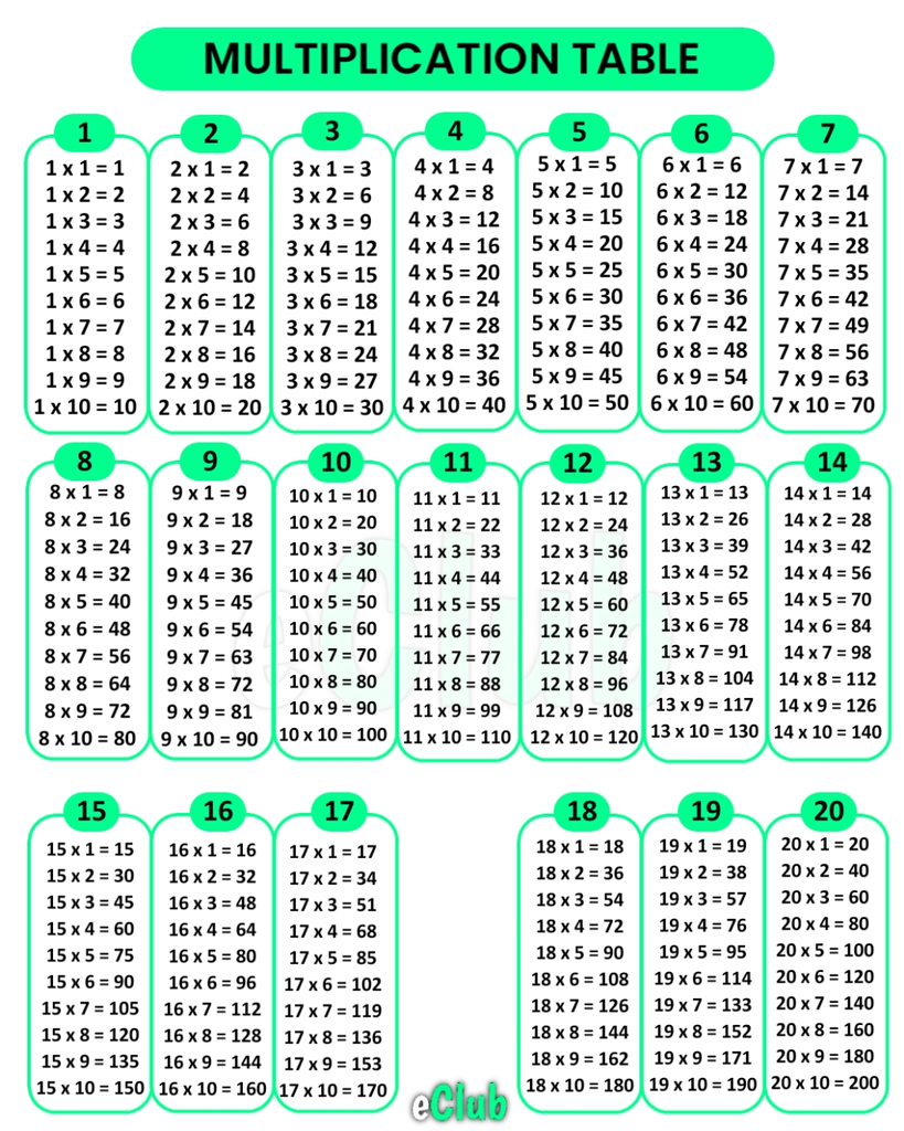 1 to 20 Tables [ Download PDF ] | 1 to 20 Multiplication Table