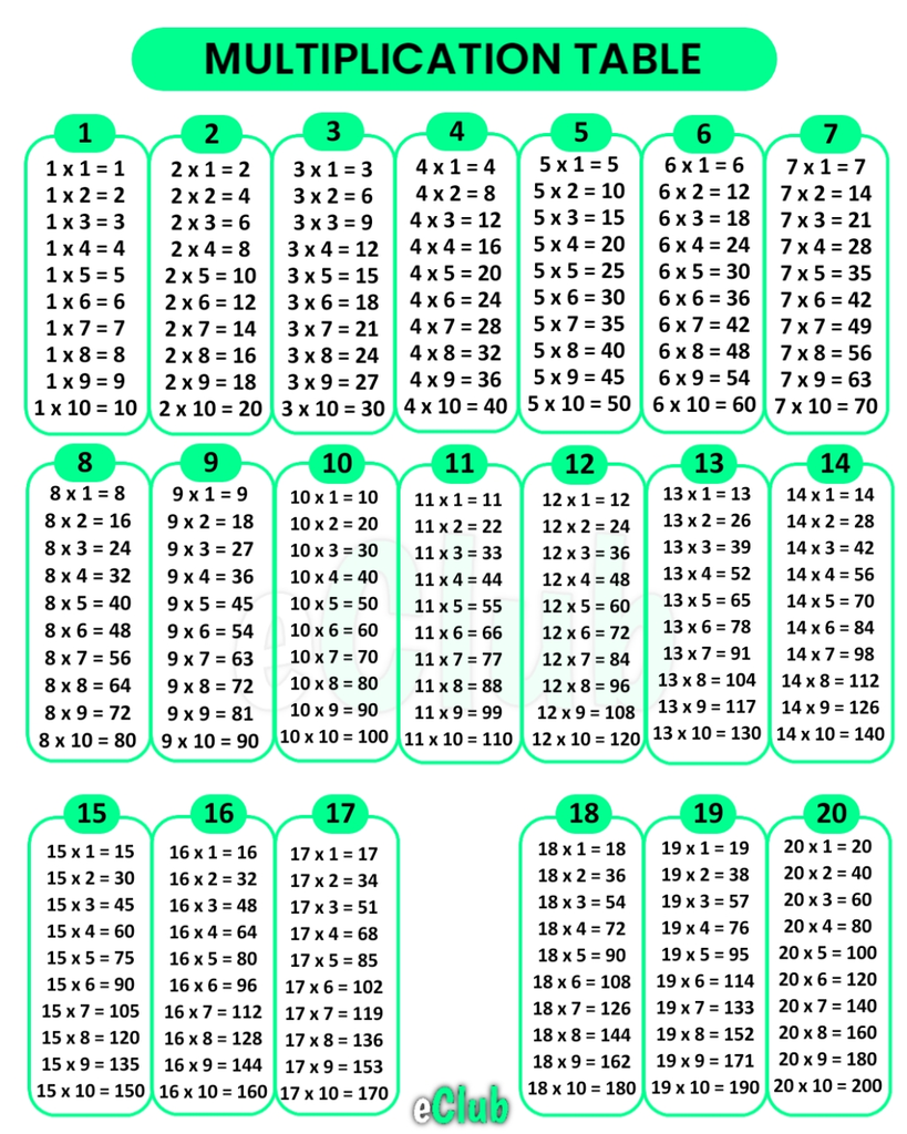 Learn 1 To 20 Multiplication Tables Download PDF With Chart
