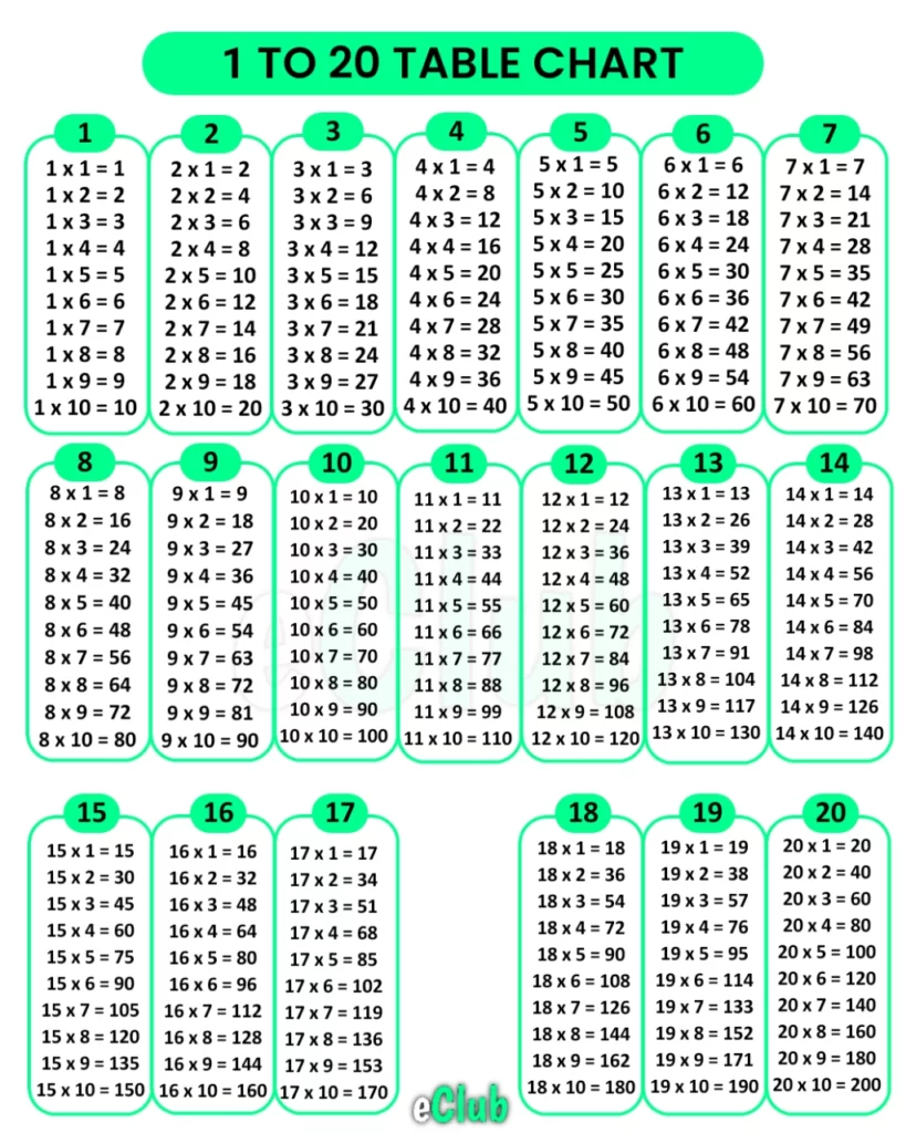 1 to 20 tables chart