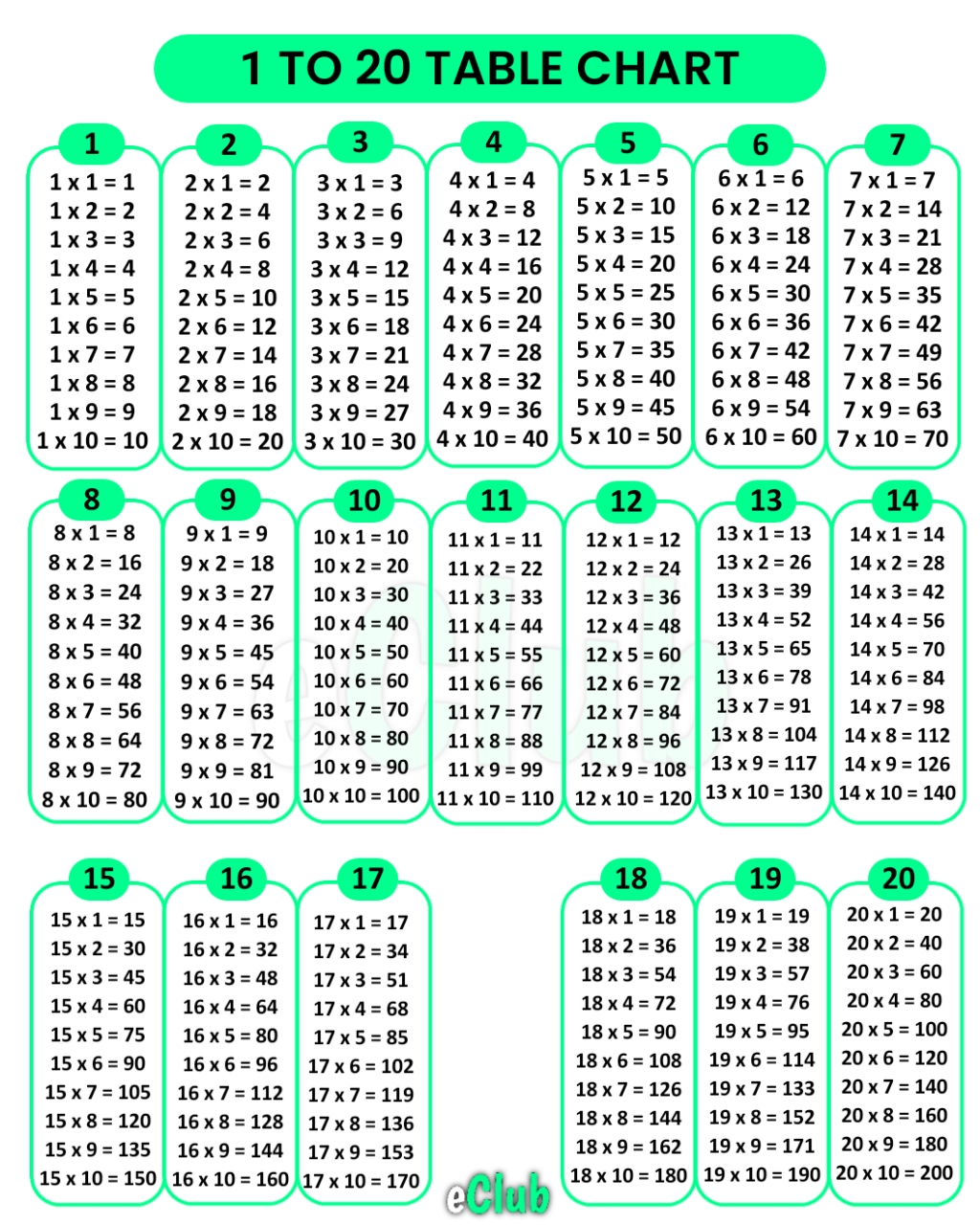 1 to 20 Table Chart