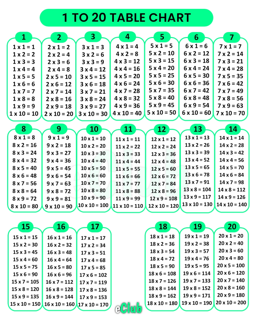 Learn 1 To 20 Multiplication Tables Download PDF With Chart