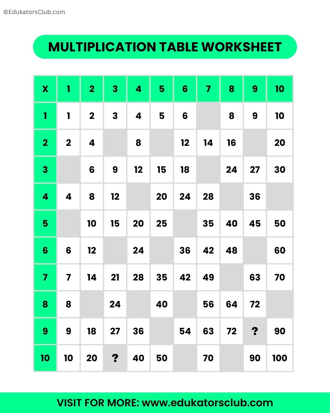 1 to 10 Times Table Worksheet Free Download Printable 1