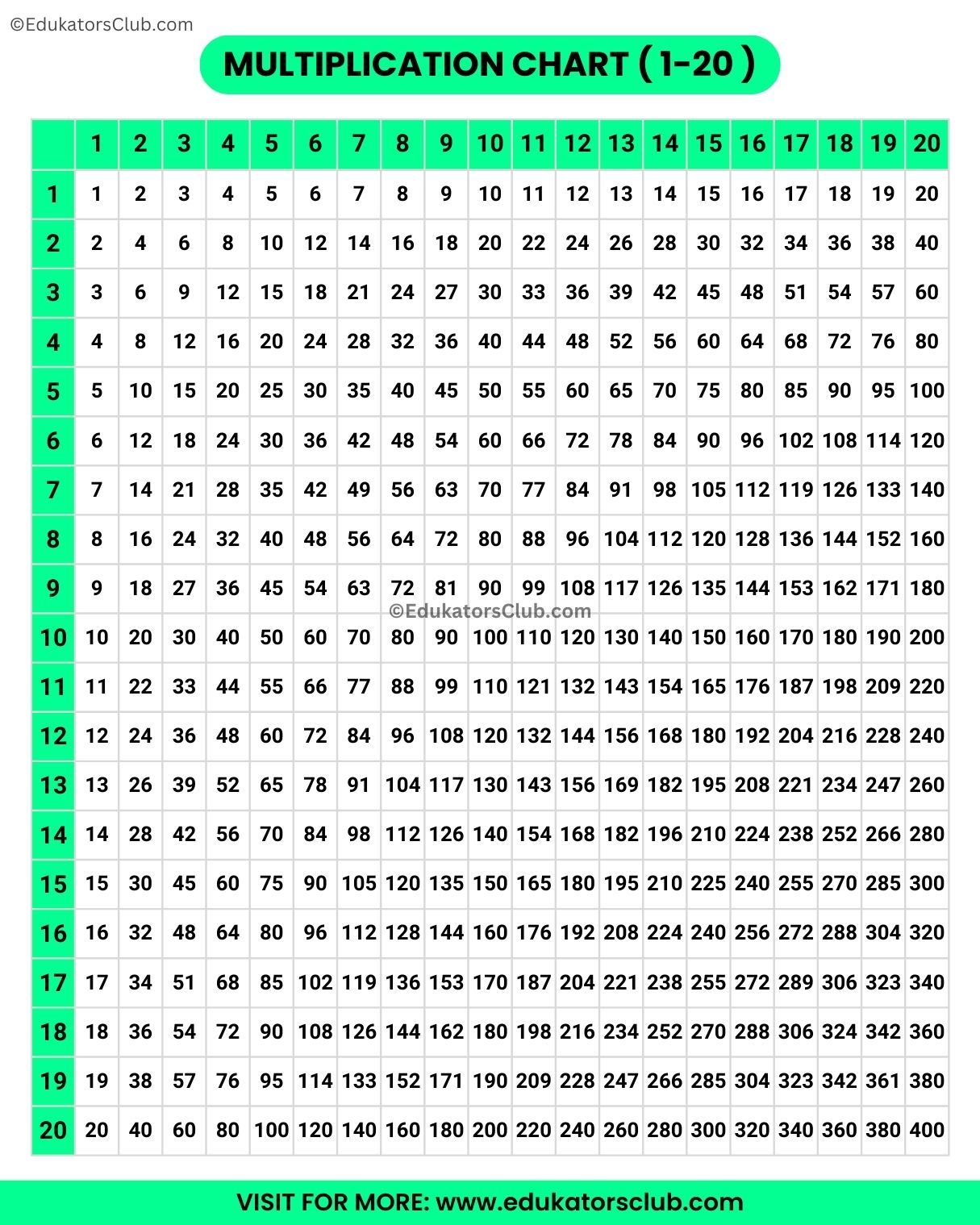 1 to 20 Multiplication Tables Chart