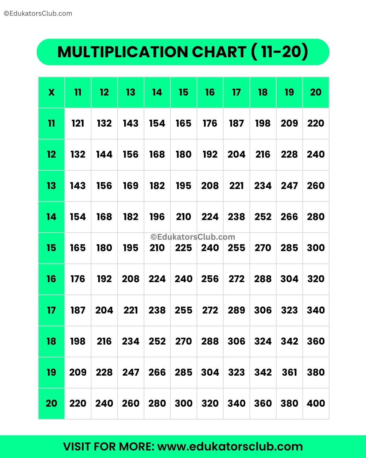 11 to 20 Multiplication Tables Chart