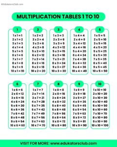 1 to 10 tables 12 steps