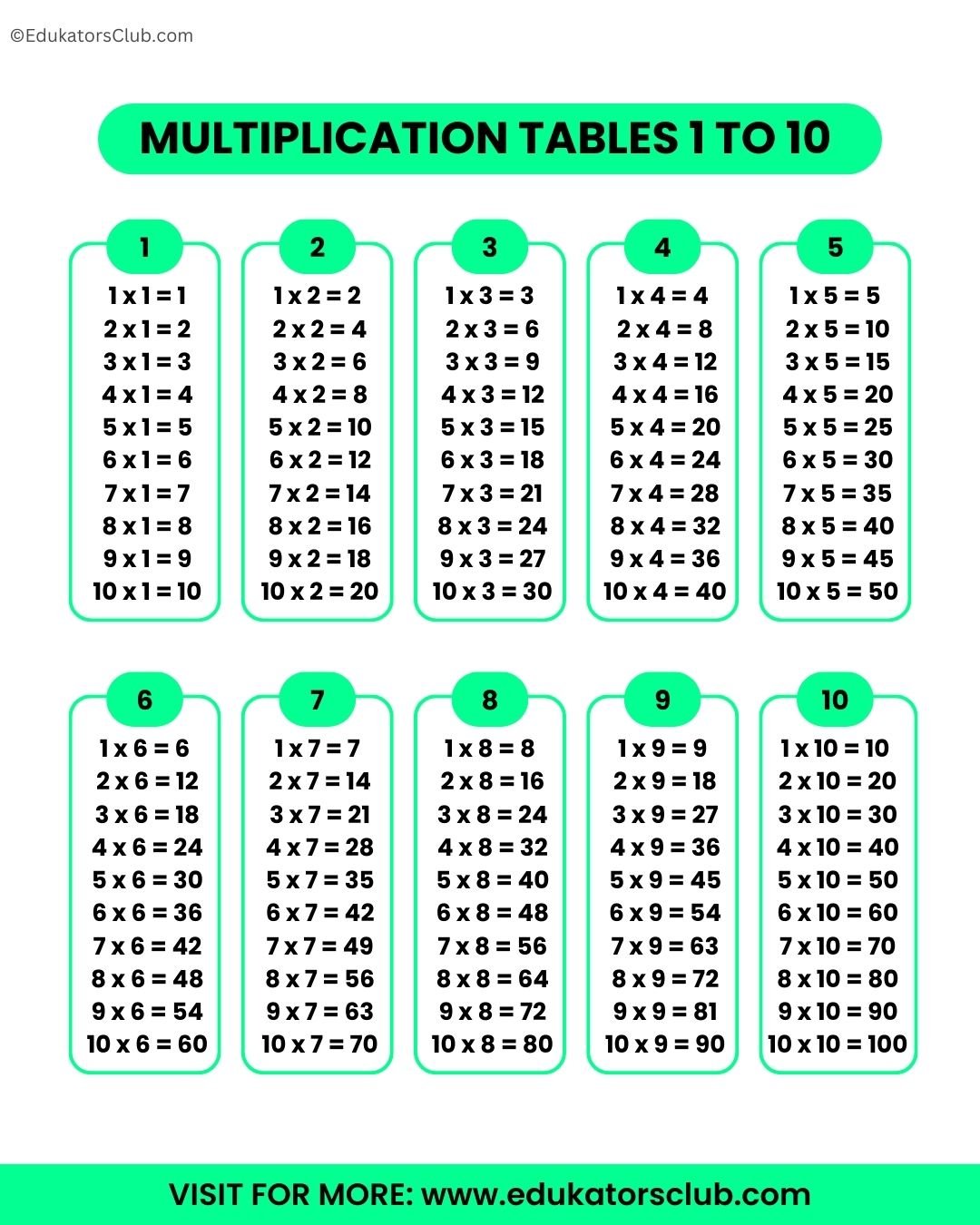 Learn 1 To 10 Multiplication Table Download PDF With Chart